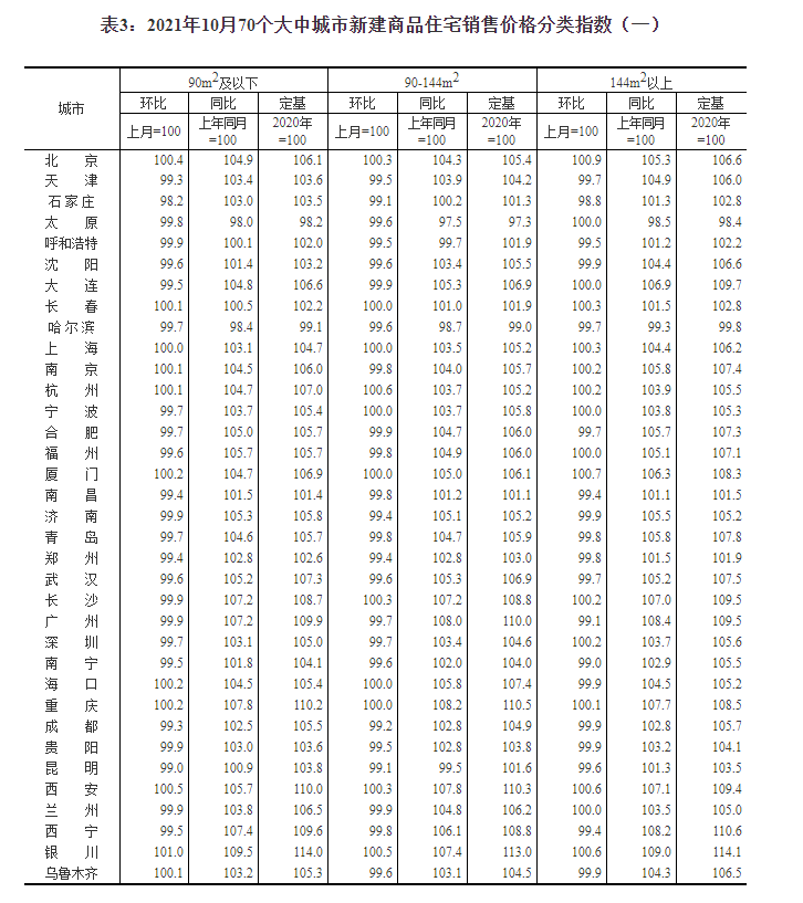国家统计局城市司首席统计师董莉娟解读2025年10月份CPI和PPI数据