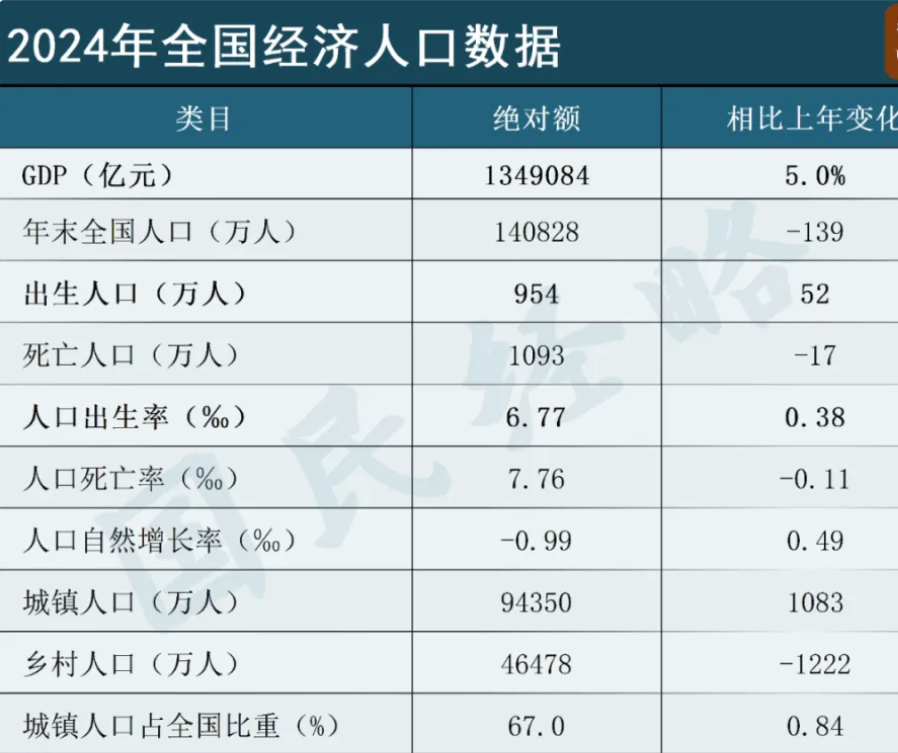 国家统计局:2025年10月份居民消费价格同比上涨0.2%