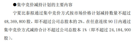建科院:股东拟减持不超1%公司股份