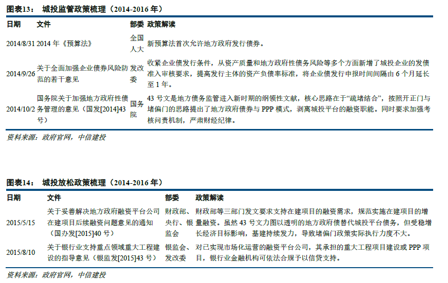 中信建投展望2026年宏观经济：房地产有望见底企稳