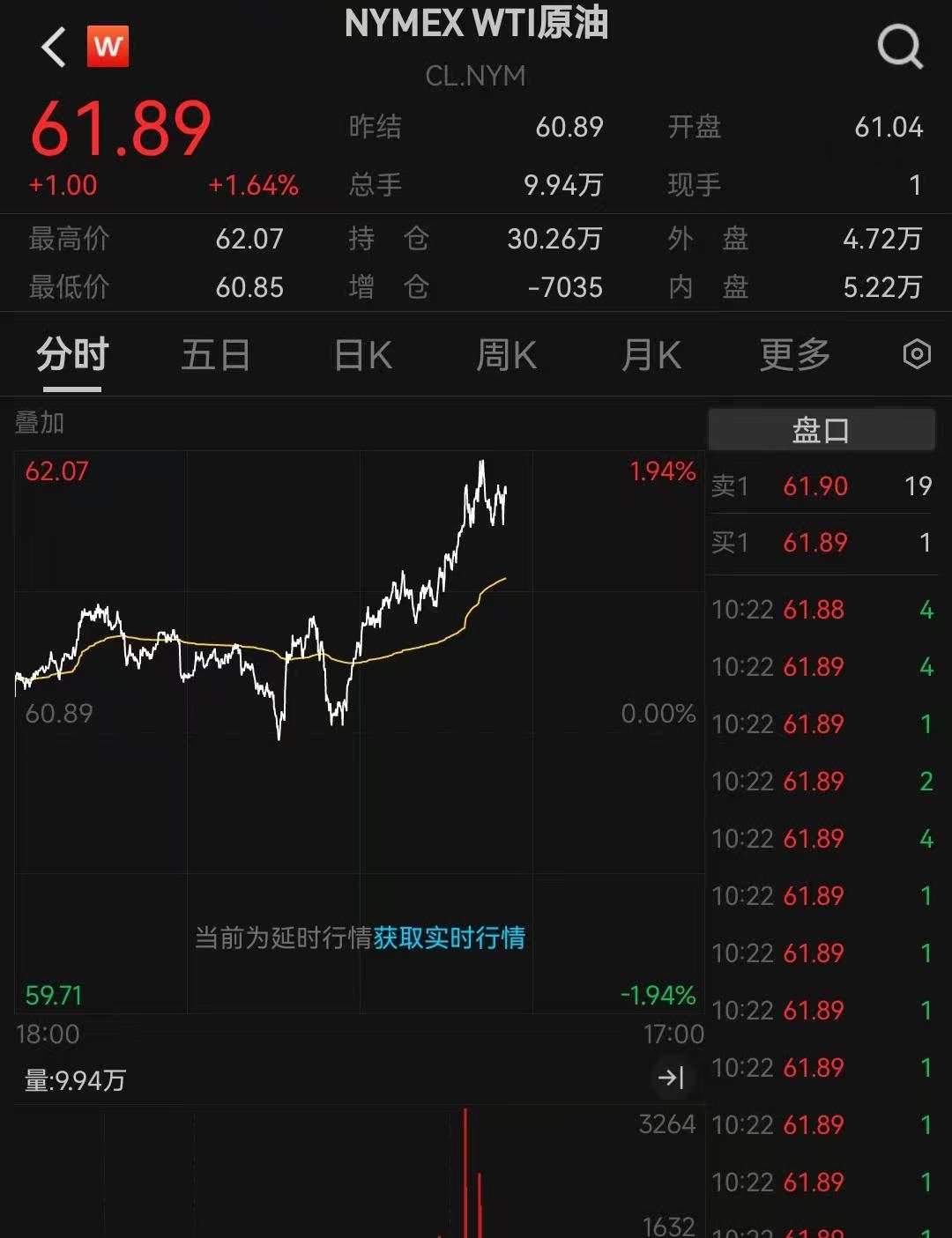 深夜，美股全线大涨！中概股也爆发