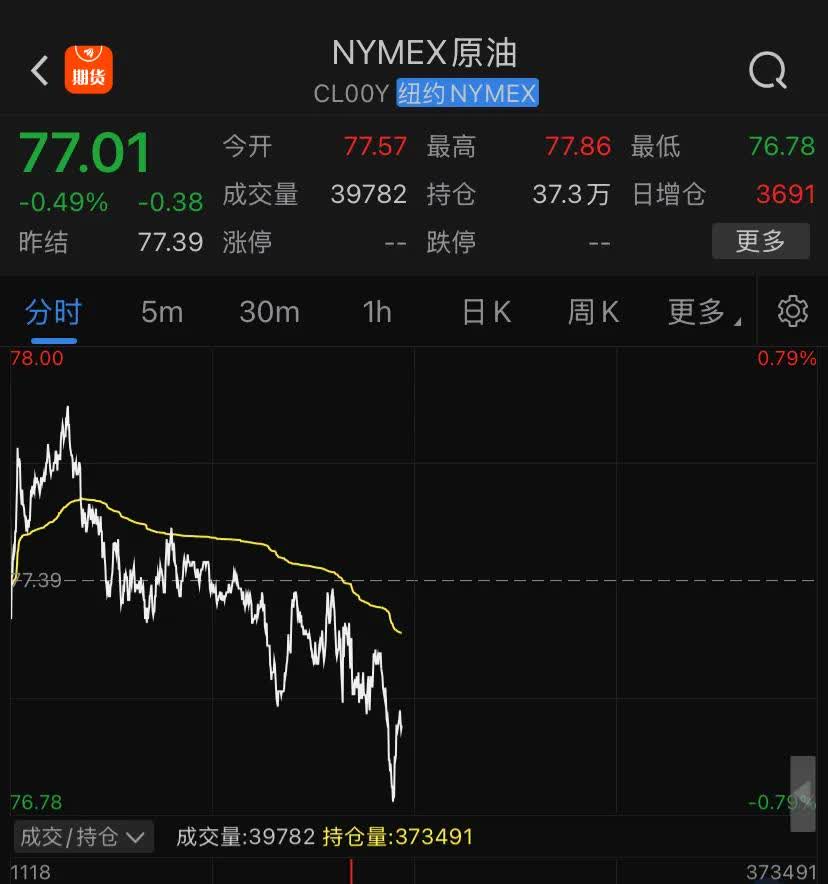 深夜，美股全线大涨！中概股也爆发