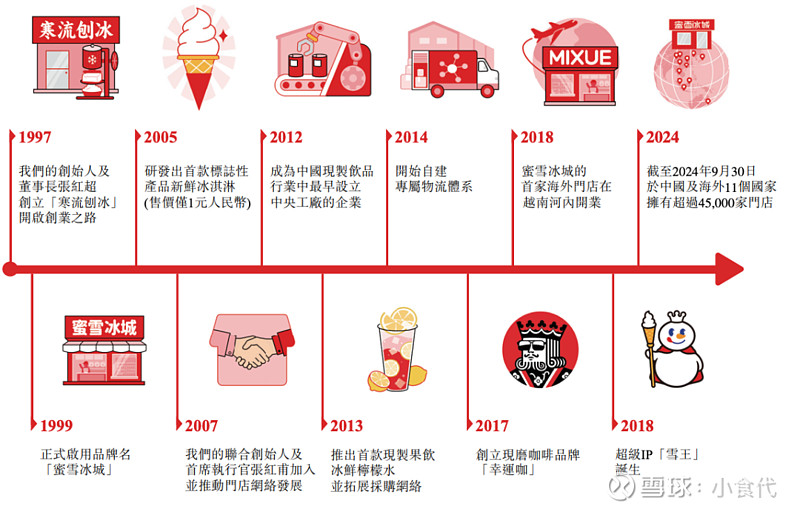 对话库迪咖啡李颖波:从AI到全球化,如何重塑咖啡行业?