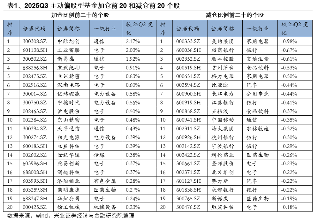 海外主权基金持续深化对华合作 加仓中国资产正当时