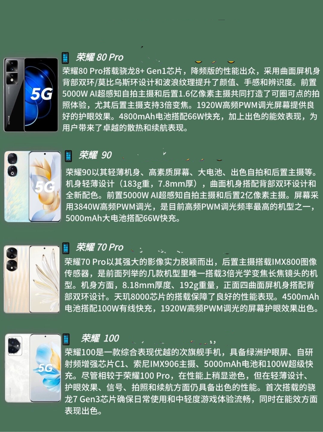 荣耀高管：荣耀400系列全球发货量突破600万台