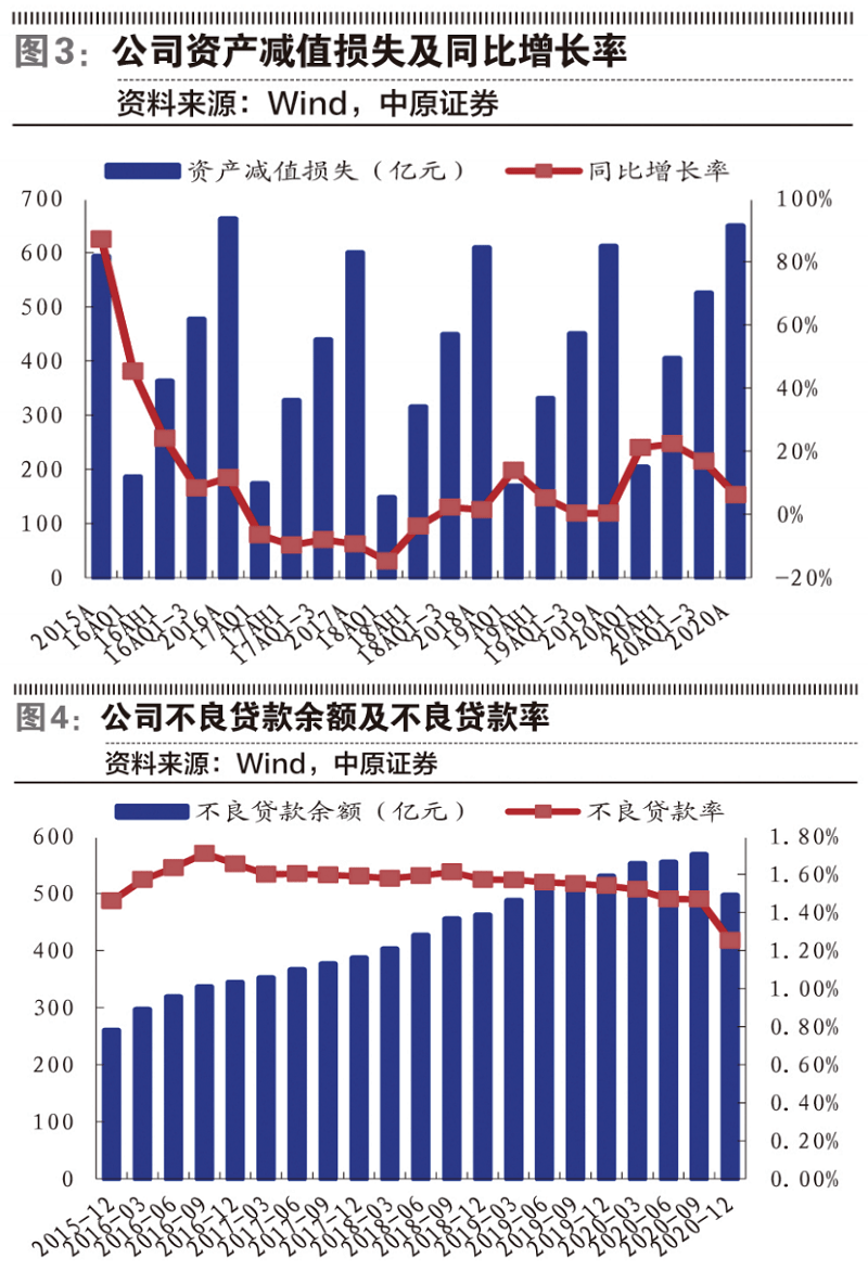 青岛银行三季报透视：营收增速逐季下滑、单季现负增长、资本充足与资产质量风险双重承压