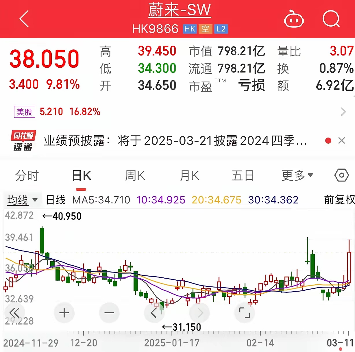今年以来新股发行募资956.13亿元,科创板占比18.56%