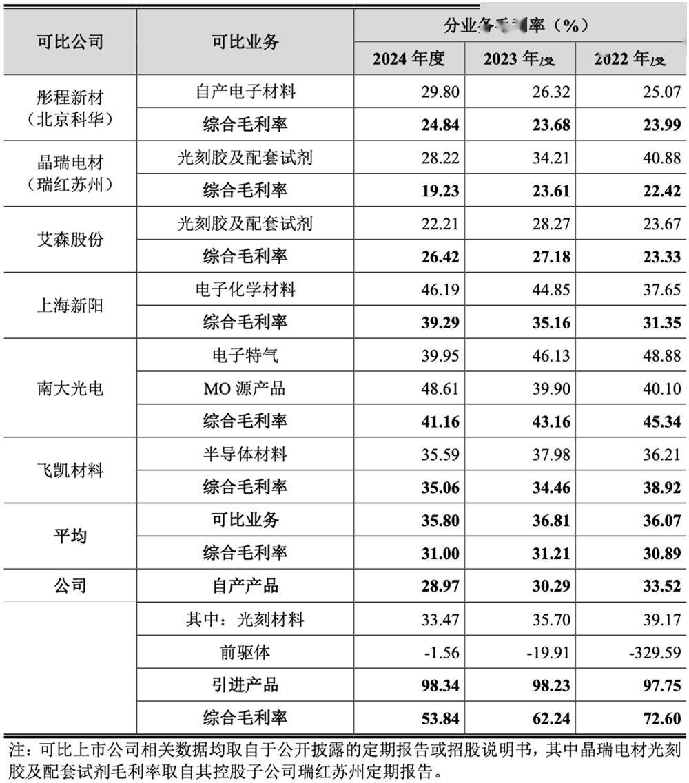 今年以来新股发行募资956.13亿元,科创板占比18.56%