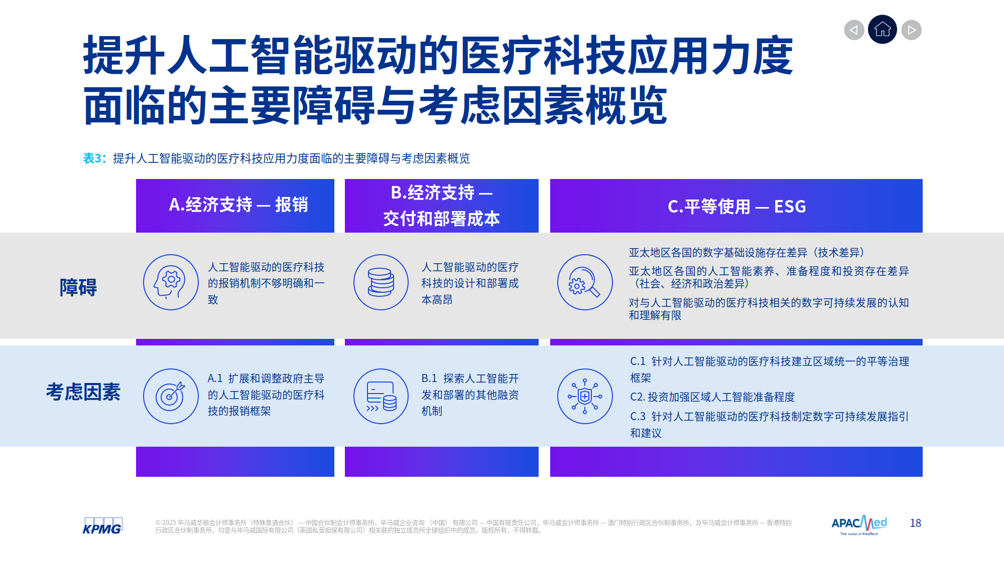 我国全面推进 “人工智能+医疗卫生”应用发展