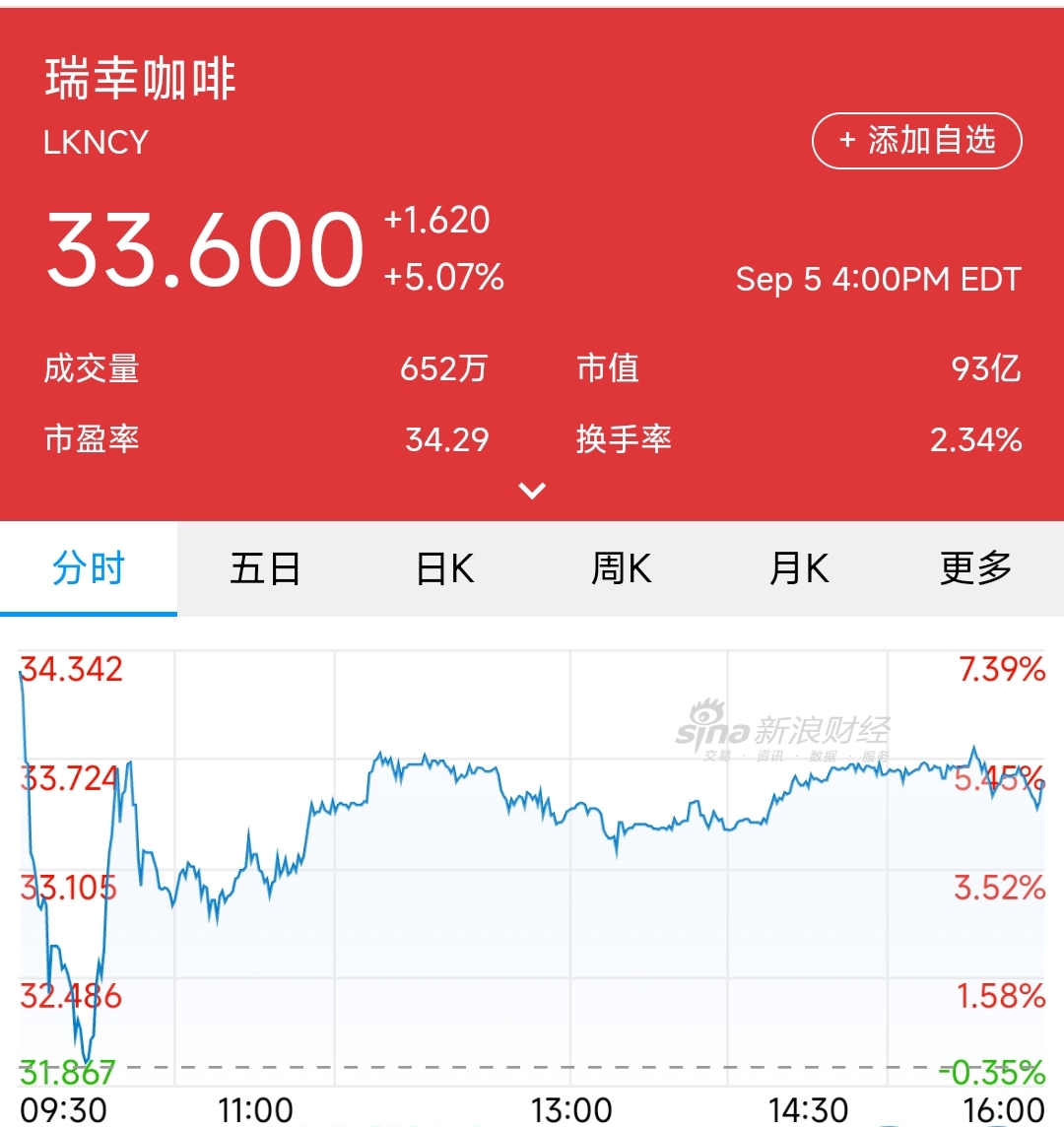 天山铝业持续走强，股价再创新高