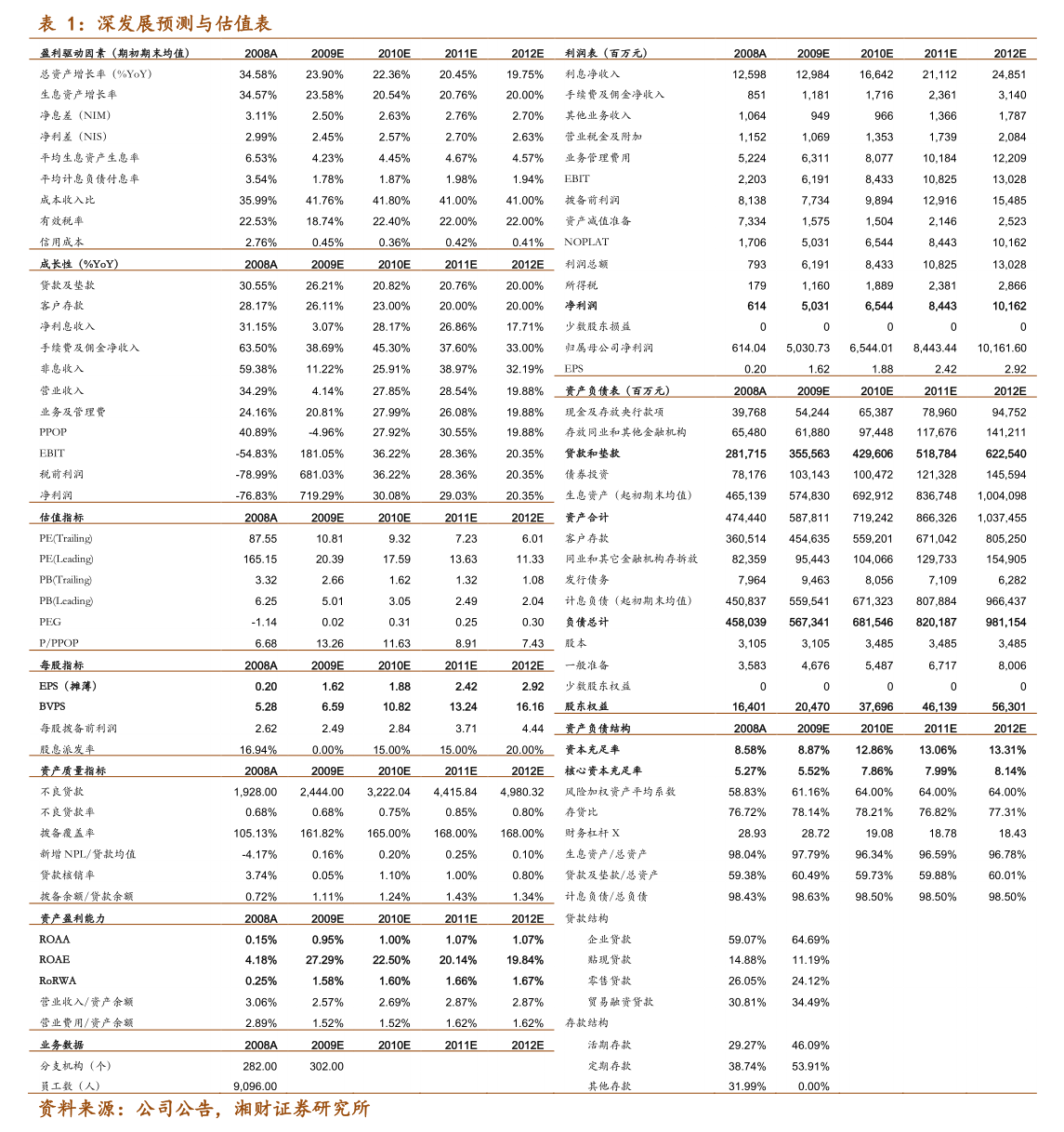 仕净科技：与专业投资机构共同投资基金