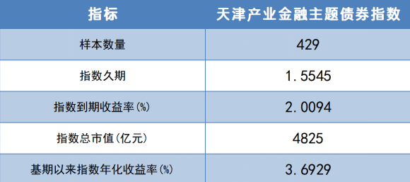 湖北通过银行间债券市场发行科创债166亿元