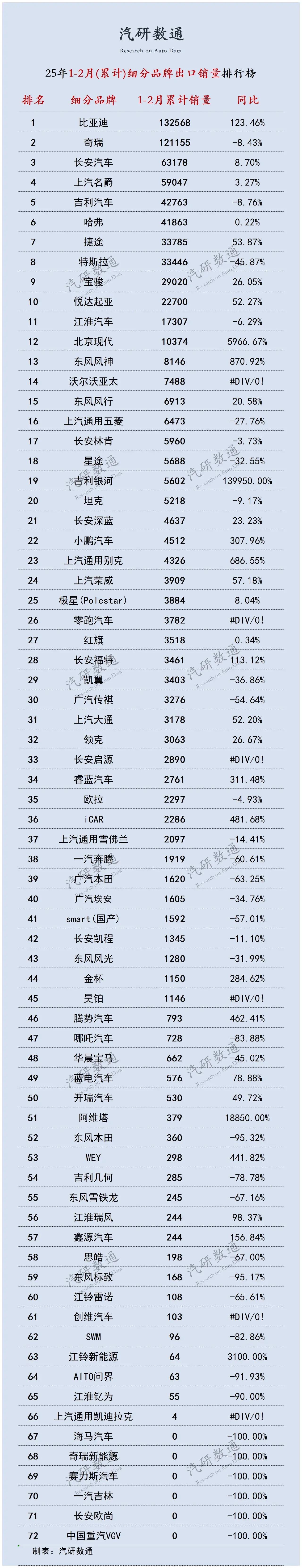 内蒙古:到2027年新增汽车(不含货车)中新能源汽车占比达到35%
