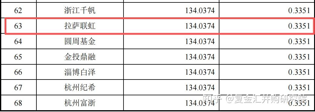 王一鸣:解决创投“退出难”仅靠IPO不够,要大力发展并购