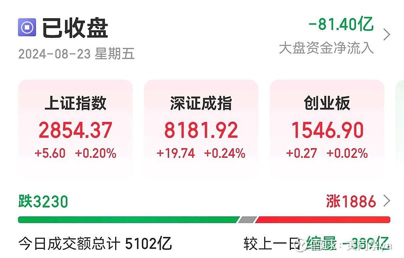深圳国企改革概念下跌0.24%，主力资金净流出23股