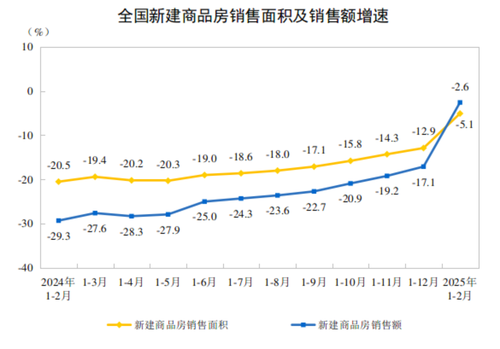 国家统计局：10月份国民经济延续了稳中有进发展态势