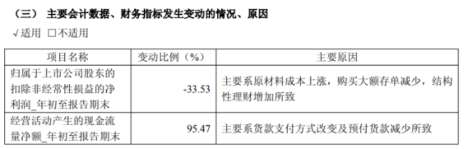 天顺股份三季报业绩转亏:传统业务严重萎缩成拖累,Q3毛利率跌为负值