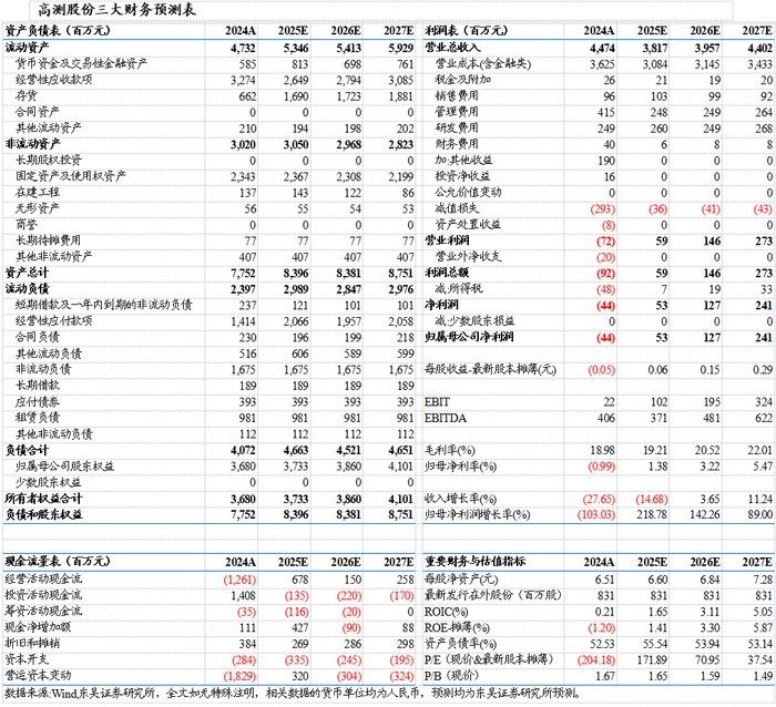 天顺股份三季报业绩转亏:传统业务严重萎缩成拖累,Q3毛利率跌为负值
