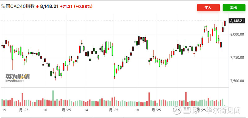 法国10年期国债收益率涨3.9个基点,报3.454%