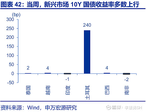 法国10年期国债收益率涨3.9个基点,报3.454%