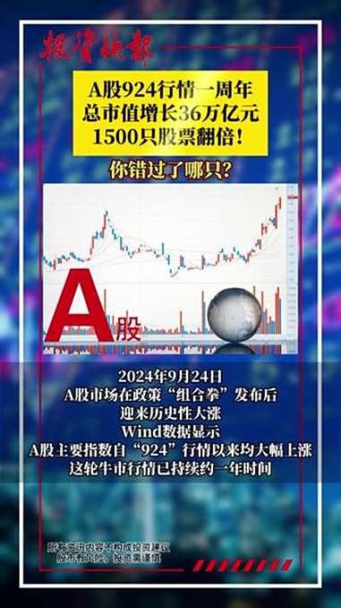 7只个股市值超百亿元!北证市场总市值迈向万亿