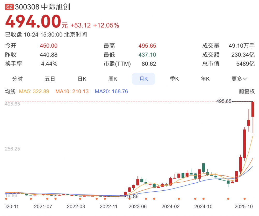 7只个股市值超百亿元!北证市场总市值迈向万亿
