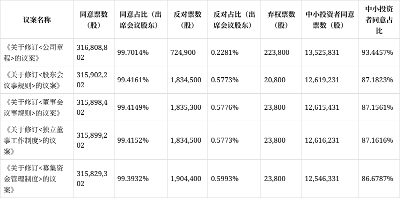 七连板孚日股份:孚日新能源目前暂无扩产计划