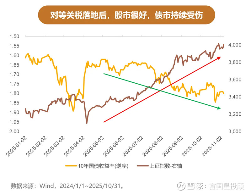 债市早参11月17日|债券交易重磅新规出炉 央行《银行间市场经纪业务管理办法》严禁多项违规行为;8000亿买断式逆回购今日开展