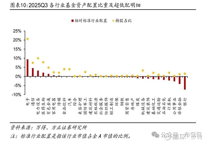 12月降息概率跌破50% 美联储降息预期生变!A股将如何演绎?