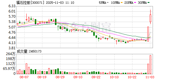 容百科技成交额创2022年8月17日以来新高