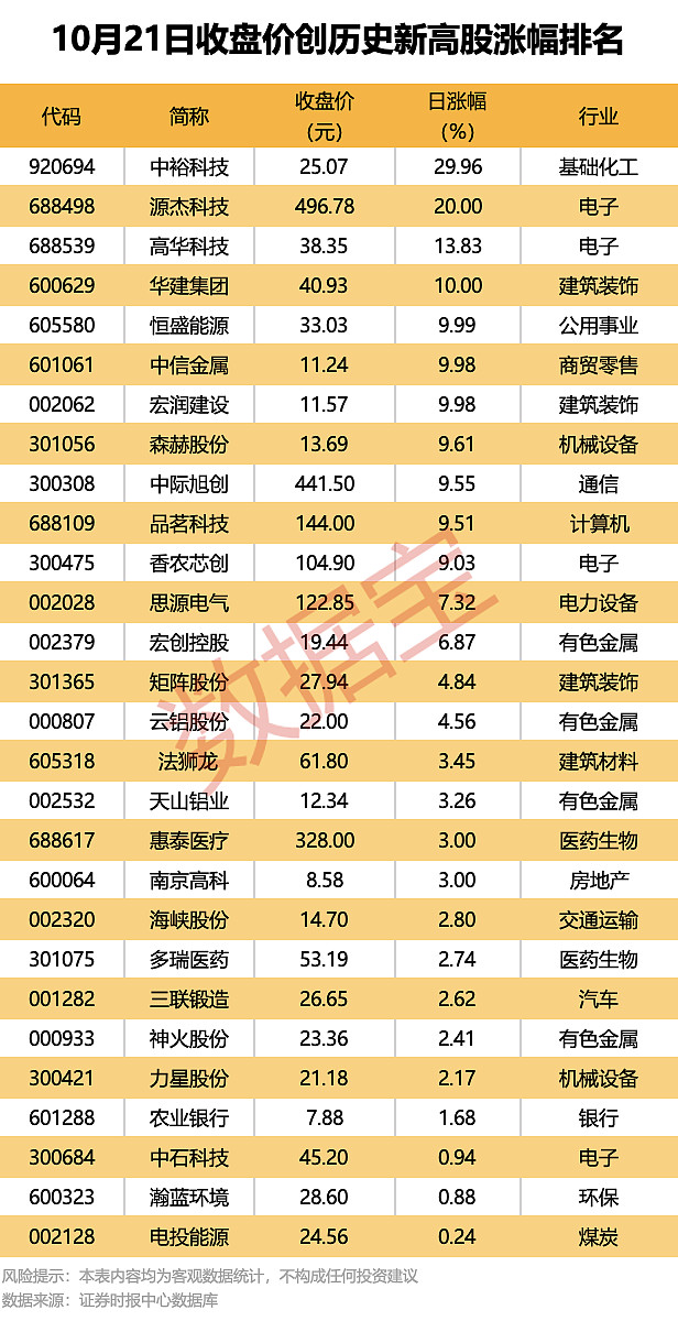 重大资产重组！A股公司，深夜公告！