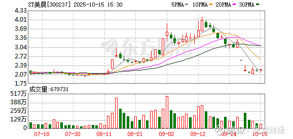 166只创业板股最新筹码趋向集中