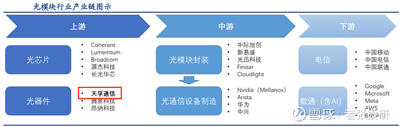 天孚通信：公司1.6T光引擎产品已在正常交付
