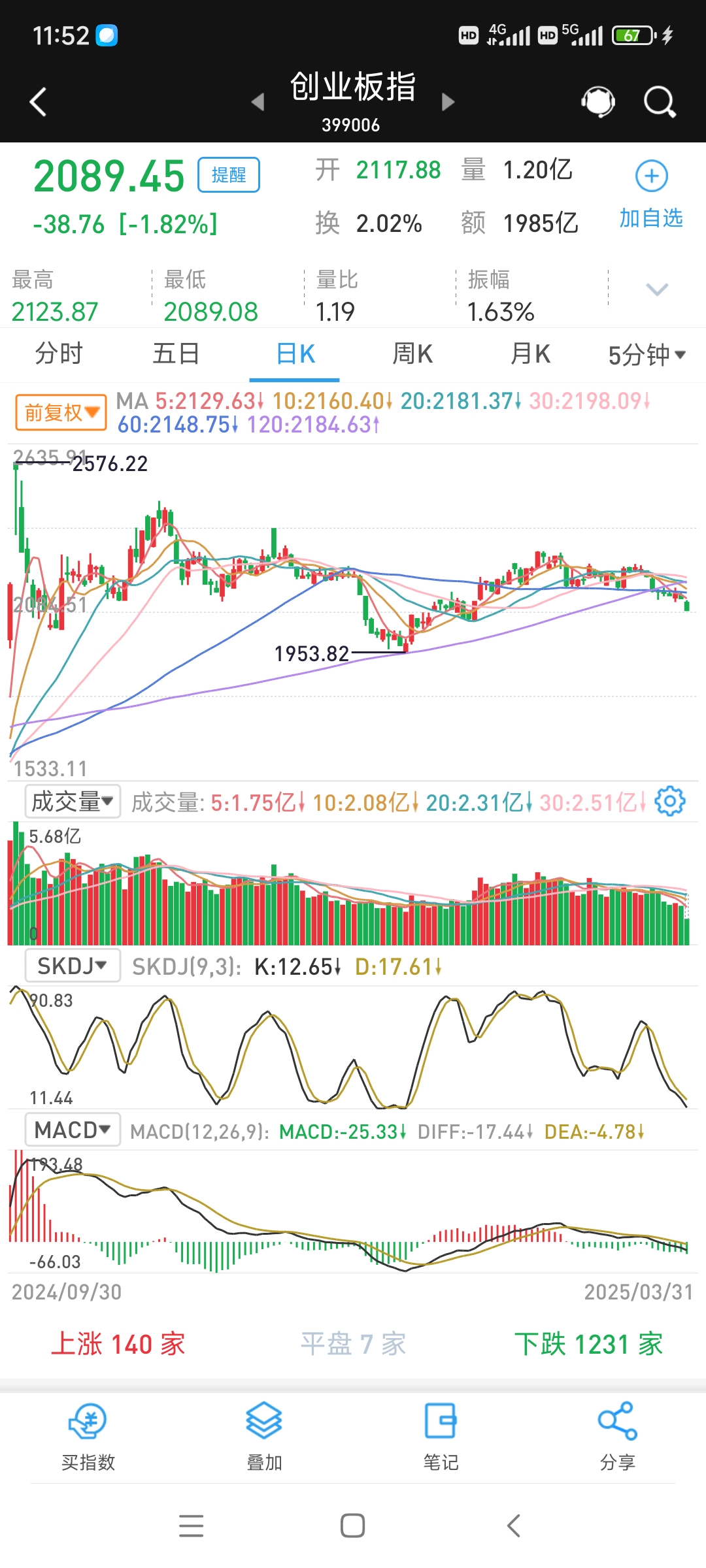 深夜突发！全线大跌！