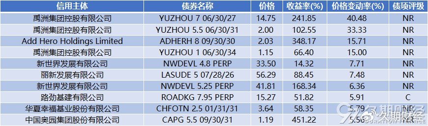 供需两旺驱动市场扩容 点心债成中资科技企业融资新选择
