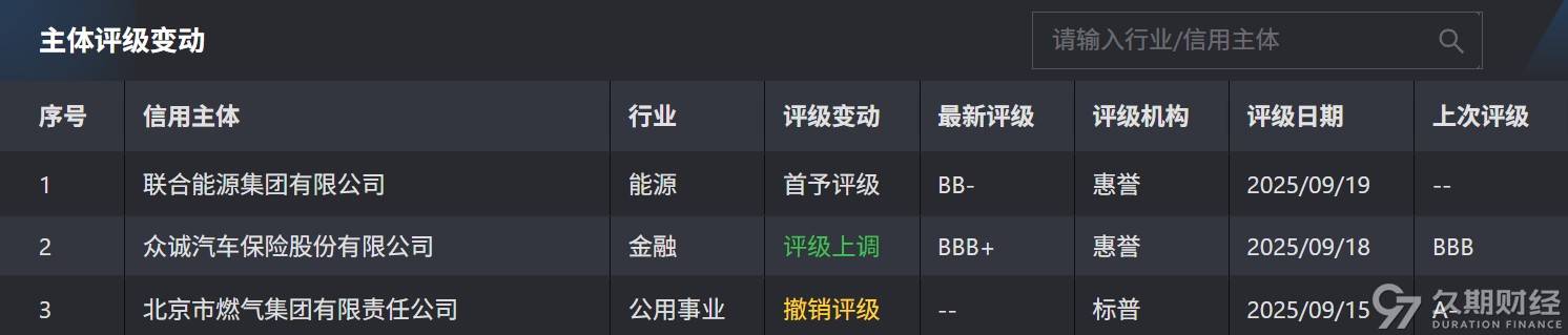 供需两旺驱动市场扩容 点心债成中资科技企业融资新选择