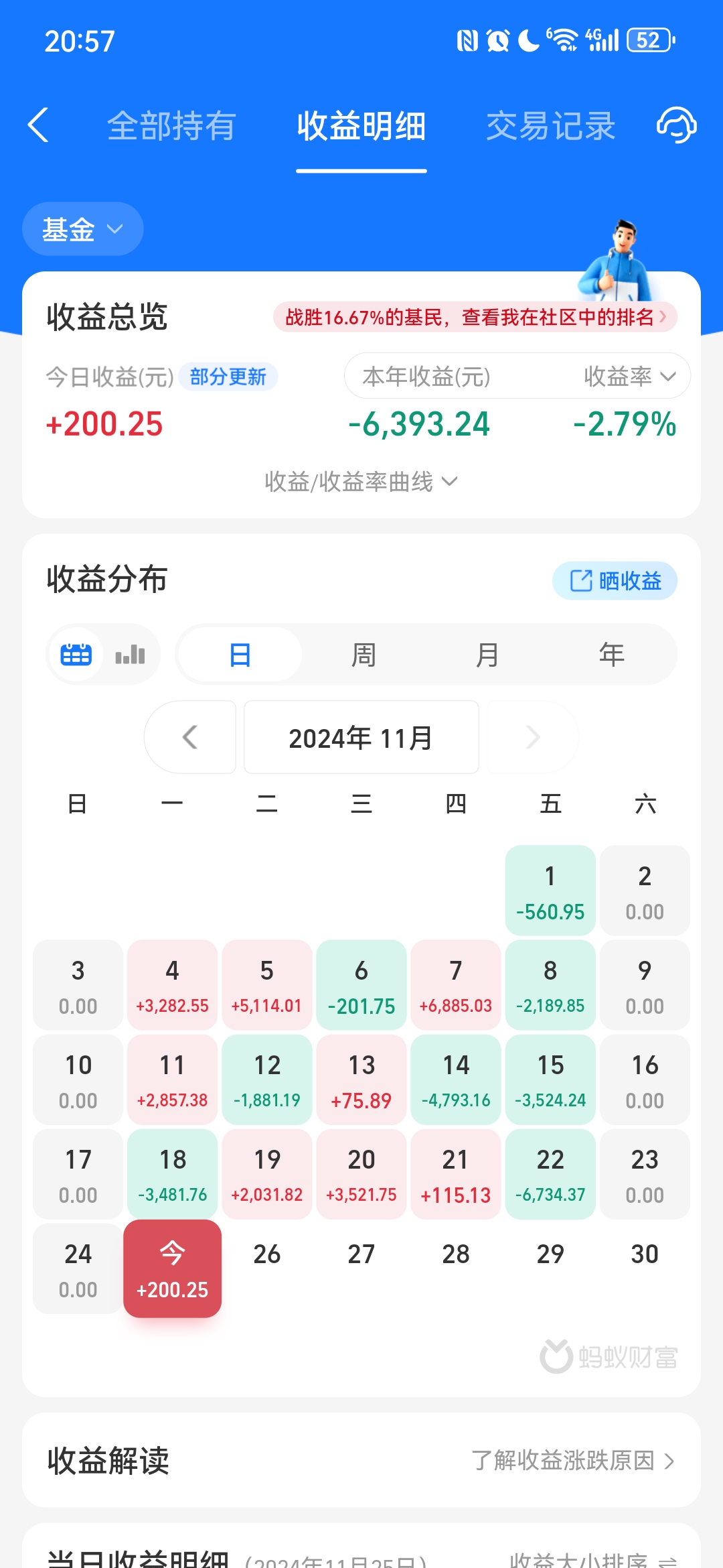 26股获融资净买入额超1亿元 蓝色光标居首