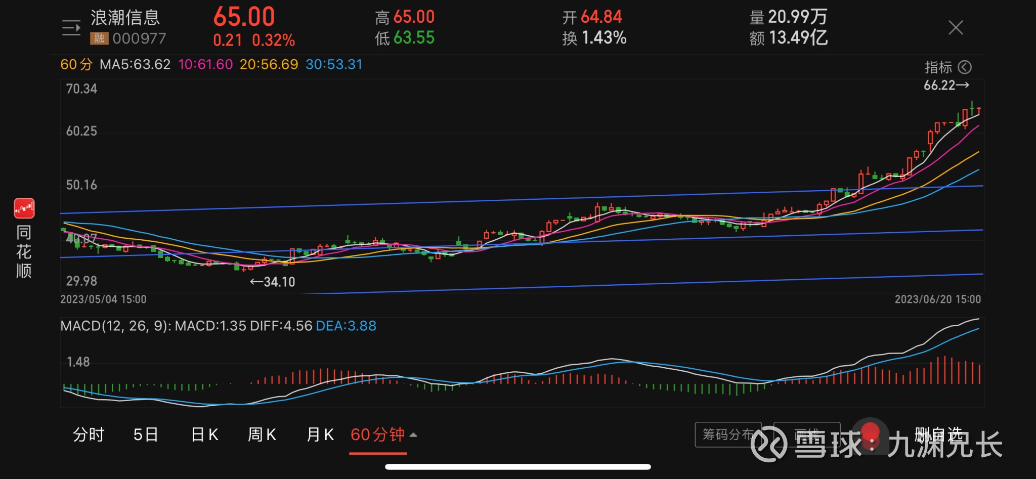 浪潮软件连收3个涨停板