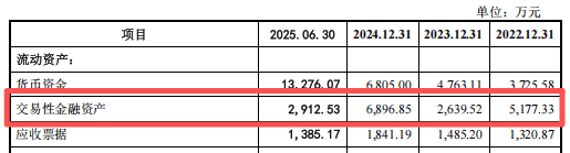 南方乳业IPO二轮问询受监管犀利追问,省外扩张与研发费用真实性成焦点