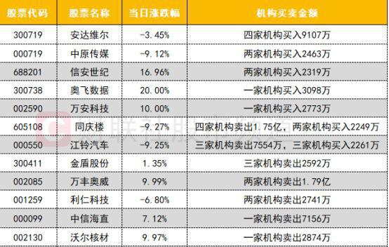 今日北向资金ETF买入及卖出成交额为42.43亿元
