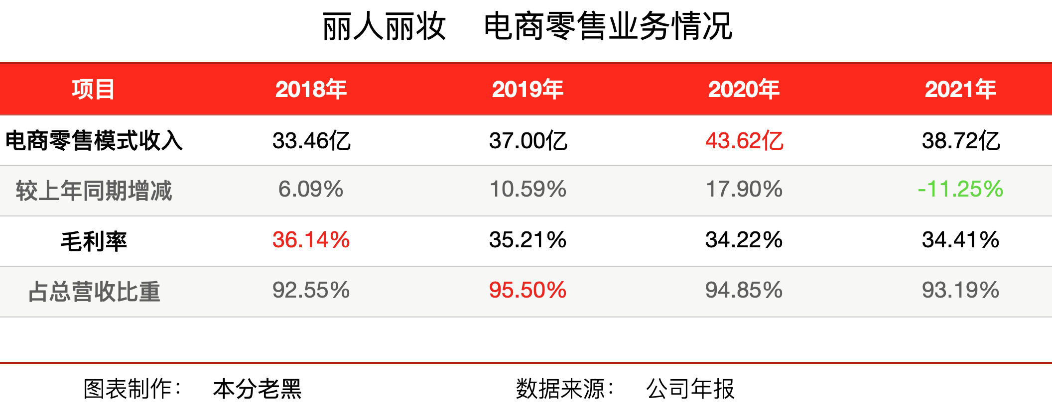 互联网电商概念走弱 丽人丽妆跌超9%