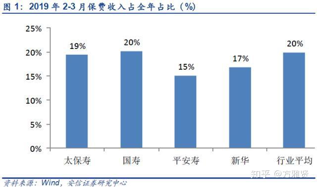 月内超150亿元！险企发债“补血”迎小高潮