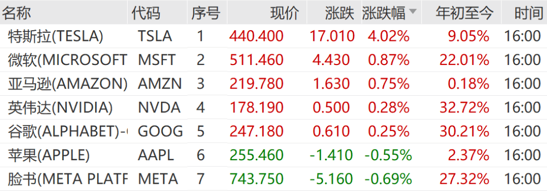 深夜,全线大涨!美联储降息,突变!