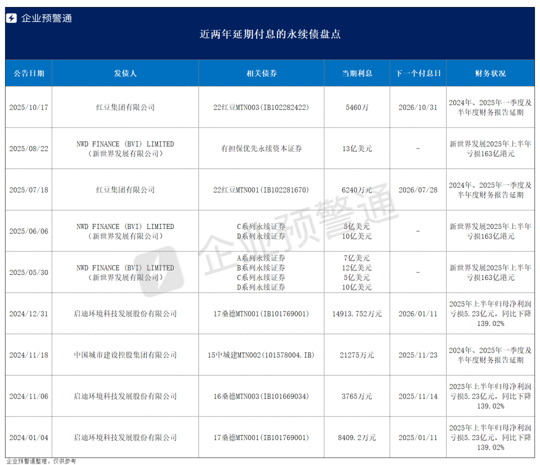 险企今年以来发债超700亿元 永续债成资本补充主力