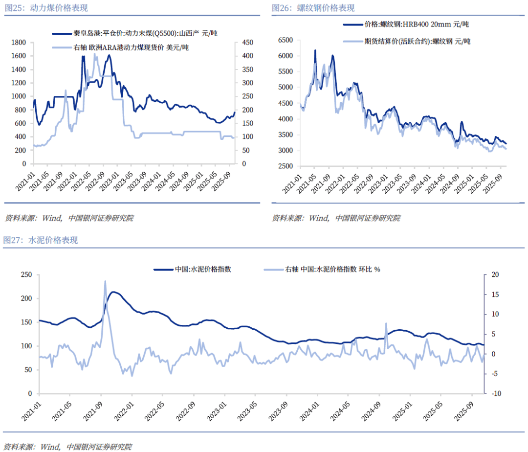 股市回调拖累债市情绪，资金面宽松维稳，现券仍显韧性|机构要评