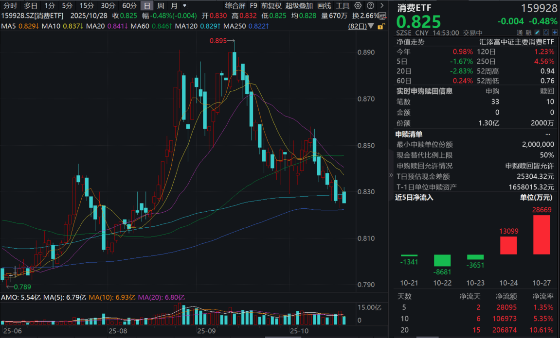 股市回调拖累债市情绪，资金面宽松维稳，现券仍显韧性|机构要评