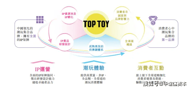 名创优品第三季度净利下滑超30% TOP TOY收入翻倍