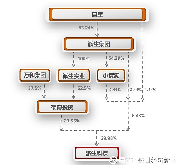 翻倍牛股，实控人筹划重大事项
