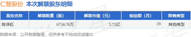 688669、002963，被证监会立案！下周解禁股名单出炉，6股业绩亏损