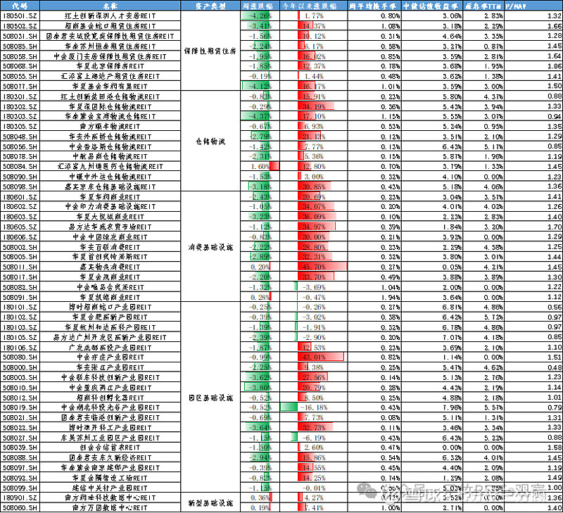 中资离岸债风控周报（11月17日至21日）：一级市场小幅走暖 二级市场涨跌不一
